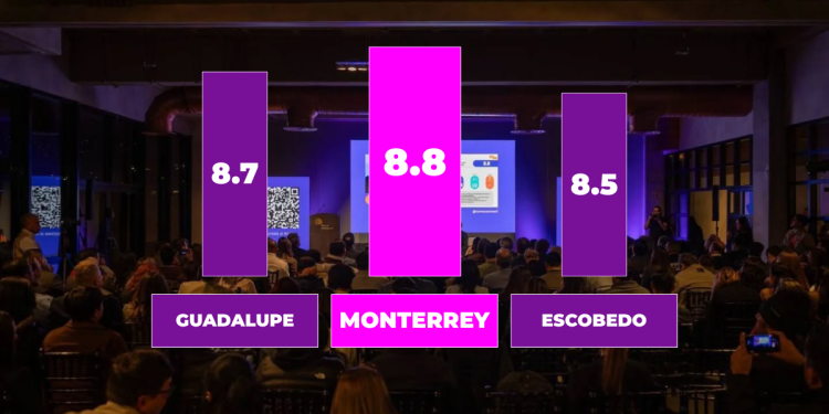 Alcalde como vamos el mejor calificado MTY - Vision 360 - LA VISION 360 Monterrey Encabeza Resultados De Encuesta “Cómo Vamos” En La Evaluación De Alcaldías