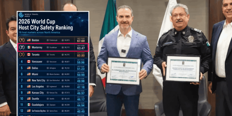 segunda ciudad más segura del Mundial 2026